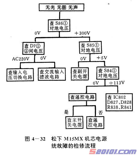 松下M15MX机芯系列29英寸新画王彩电原理与维修(图) 第6张