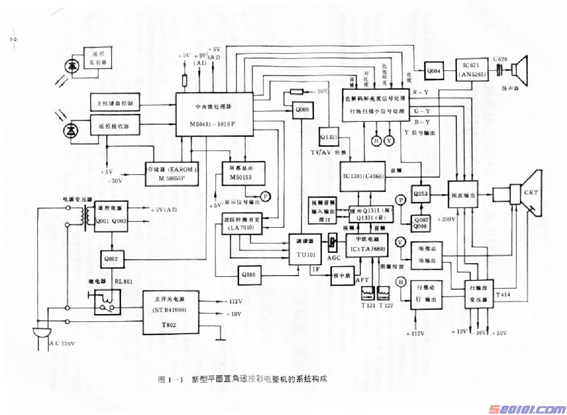 国内外最新平面直角遥控彩色电视机电源电路解析及故障检修上(图) 第1张