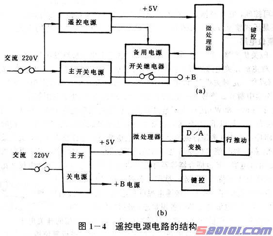 国内外最新平面直角遥控彩色电视机电源电路解析及故障检修上(图) 第5张