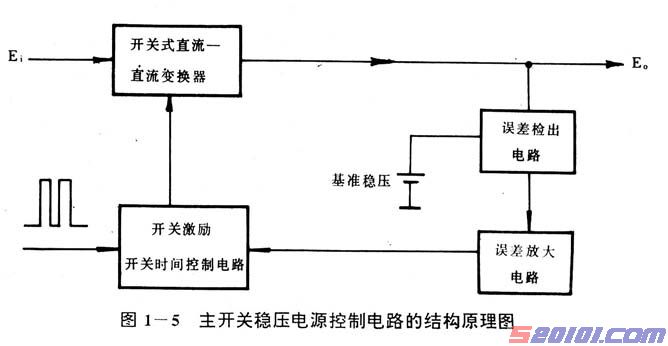 国内外最新平面直角遥控彩色电视机电源电路解析及故障检修上(图) 第6张