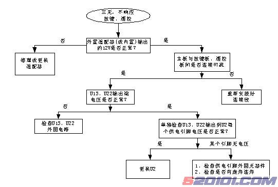 长虹LS07机芯机器典型故障维修流程及实例 第1张