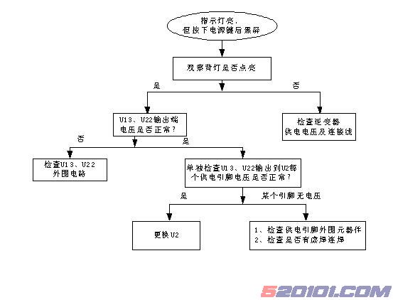 长虹LS07机芯机器典型故障维修流程及实例 第2张