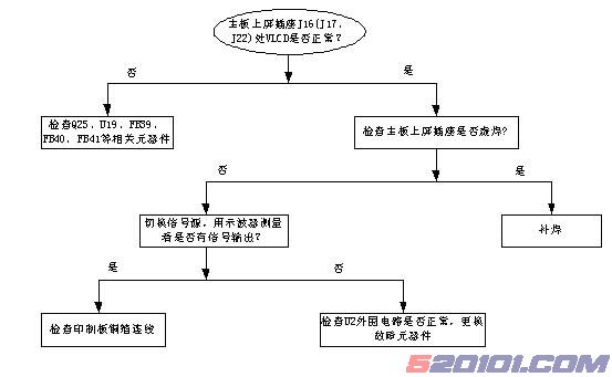 长虹LS07机芯机器典型故障维修流程及实例 第3张