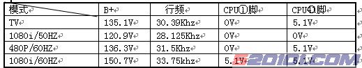 厦华数字高清、TC系列维修资料 第1张