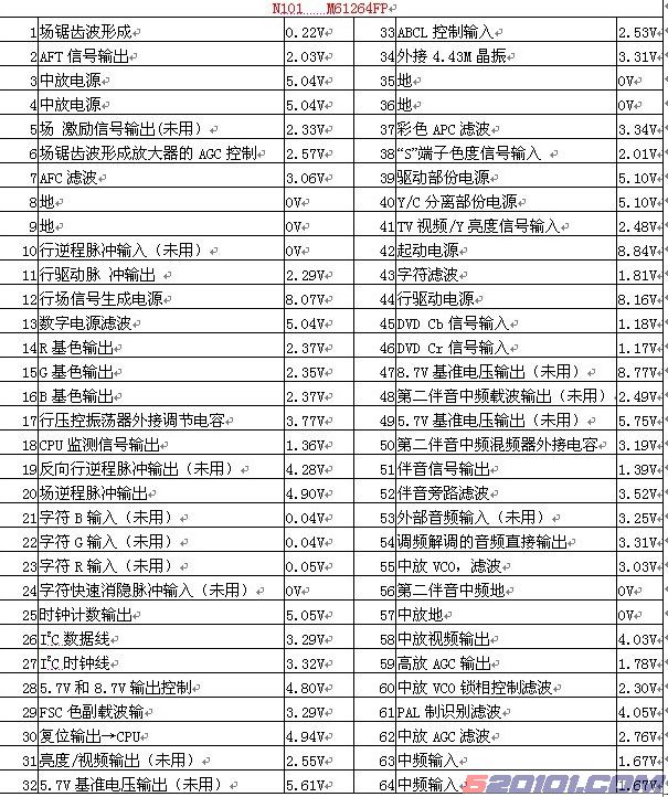 厦华数字高清、TC系列维修资料 第2张