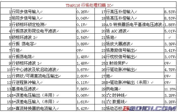 厦华数字高清、TC系列维修资料 第4张