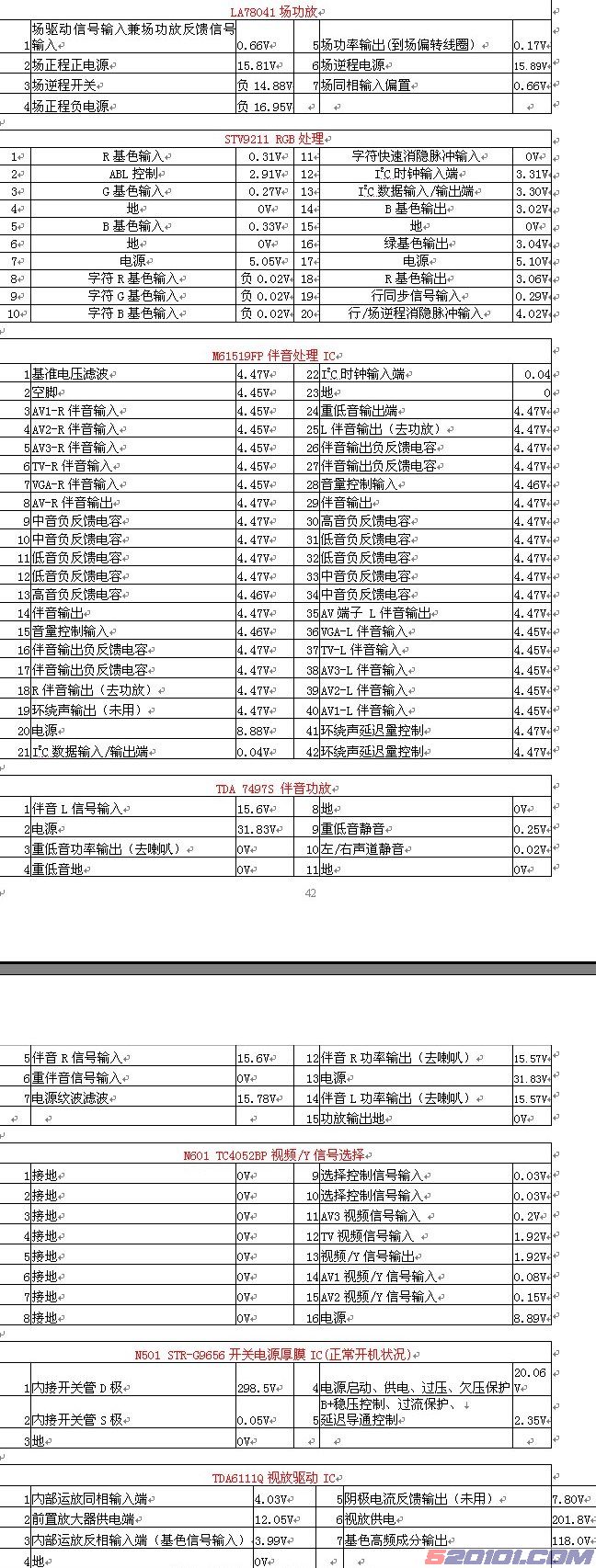 厦华数字高清、TC系列维修资料 第5张