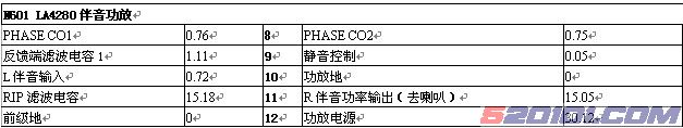 厦华数字高清、E系列维修资料 第1张