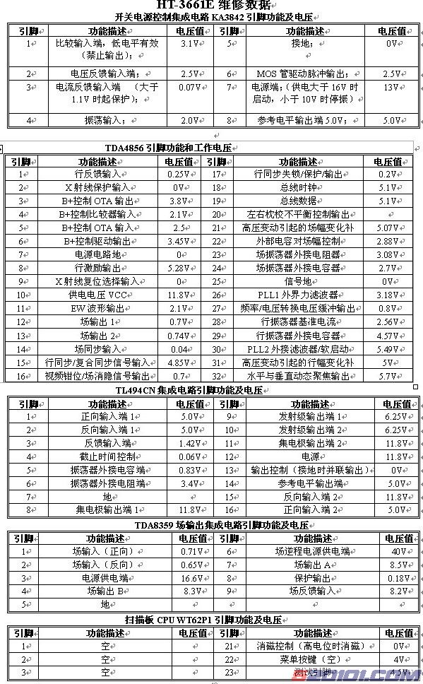 厦华数字高清、E系列维修资料 第2张