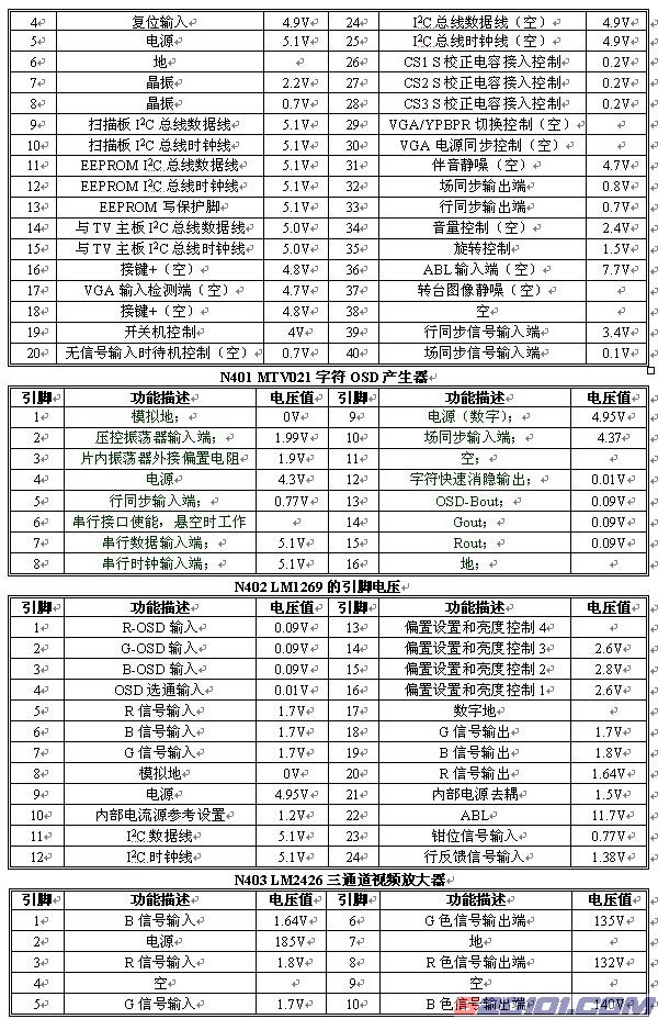 厦华数字高清、E系列维修资料 第3张