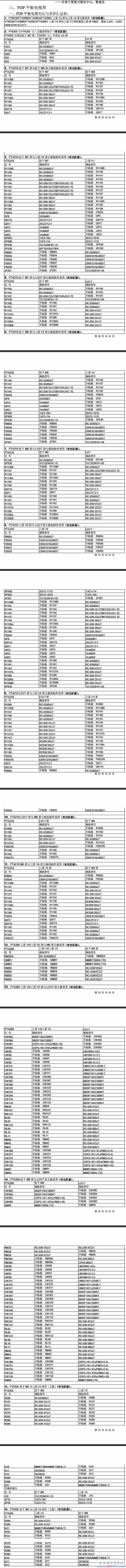 长虹PDP平板电视对比与差异汇总表 第1张