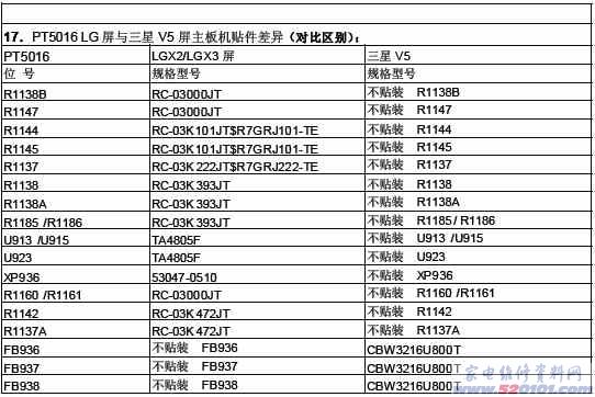 长虹PDP平板电视对比与差异汇总表 第2张