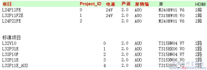 TCL MS48（LA）机芯系列液晶电视屏参 第1张