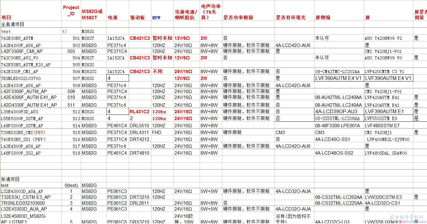 TCL MS82G/MS82T(AP)机芯液晶电视屏参表 第1张