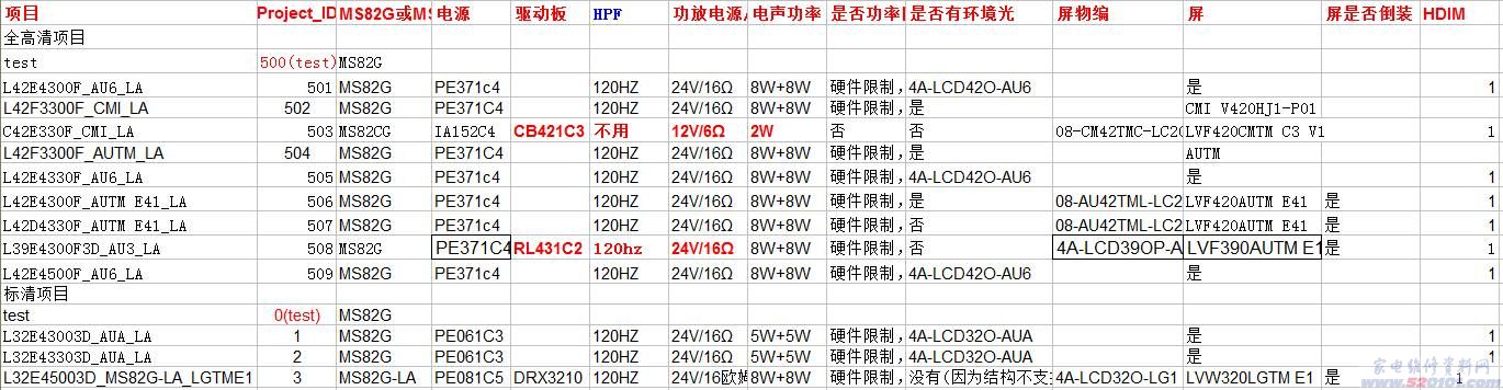 TCL MS82G/MS82T(LA)机芯液晶电视屏参表 第1张