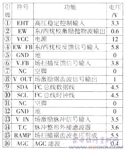 彩电失真校正集成电路TA8859的代换应注意尾号 第1张