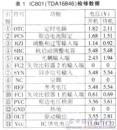 TCL HID29189开机声像全无，指示灯间隔约1秒闪烁一次 第1张