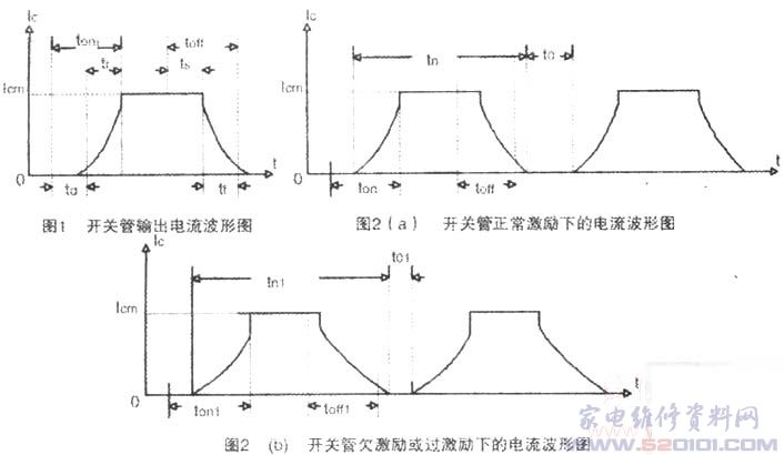 行管过激励、欠激励的损坏机理、原因与排除方法 第1张