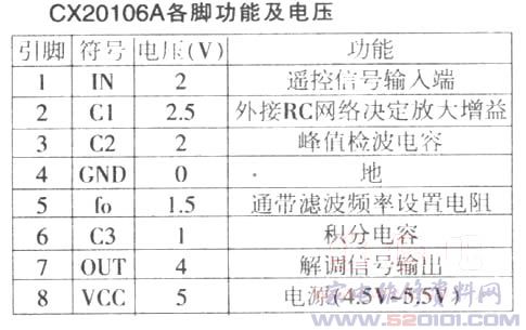 彩电红外接收解调电路故障检修 第1张