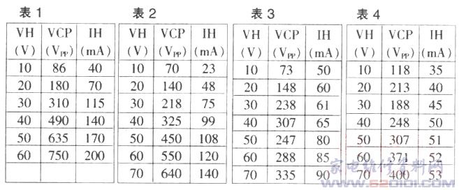 彩电行电路“三表法”安全检修实践 第1张