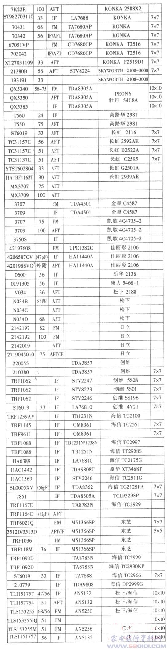 彩电中周参数速查表 第2张