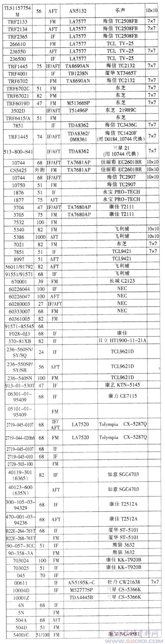 彩电中周参数速查表 第3张