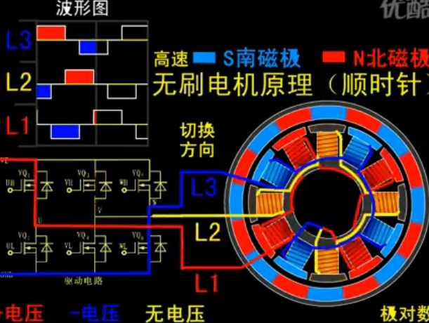 无刷电机工作原理