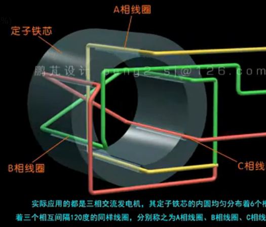 三相同步发电机原理